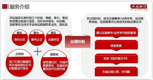 電子數據如何成為有效證據 天威誠信電子數據存證解決方案分析